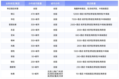 合思無(wú)需報(bào)銷商旅版 以合規(guī)閉環(huán)重塑企業(yè)差旅住宿管理，實(shí)現(xiàn)成本與效率雙重優(yōu)化