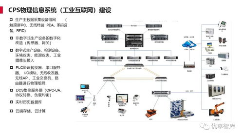 離散型制造行業智能工廠解決方案 聚焦計算機軟硬件及外圍設備制造